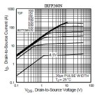 IRFP260N Graph